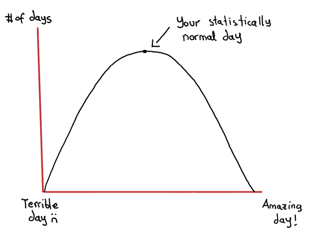 The Normal Bias: A Discussion about the Complicated Meaning of the Word Normal and its Relation to Aliens image