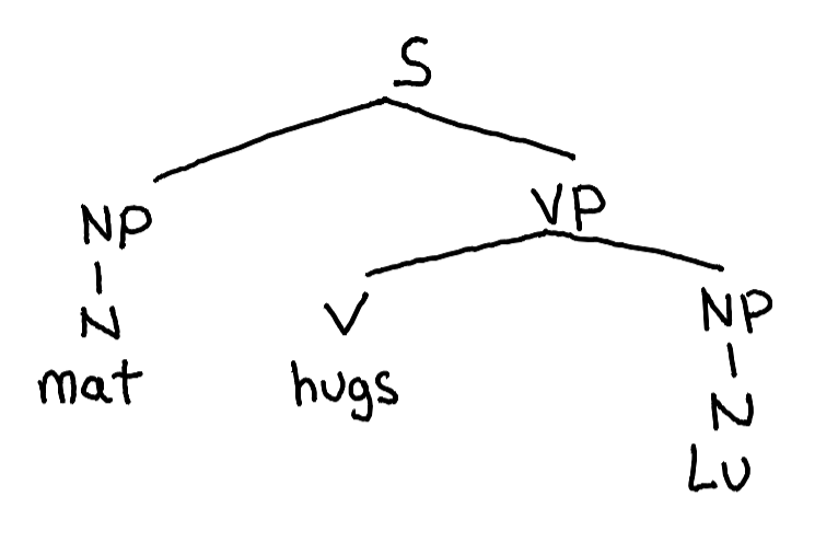simple syntactic tree
